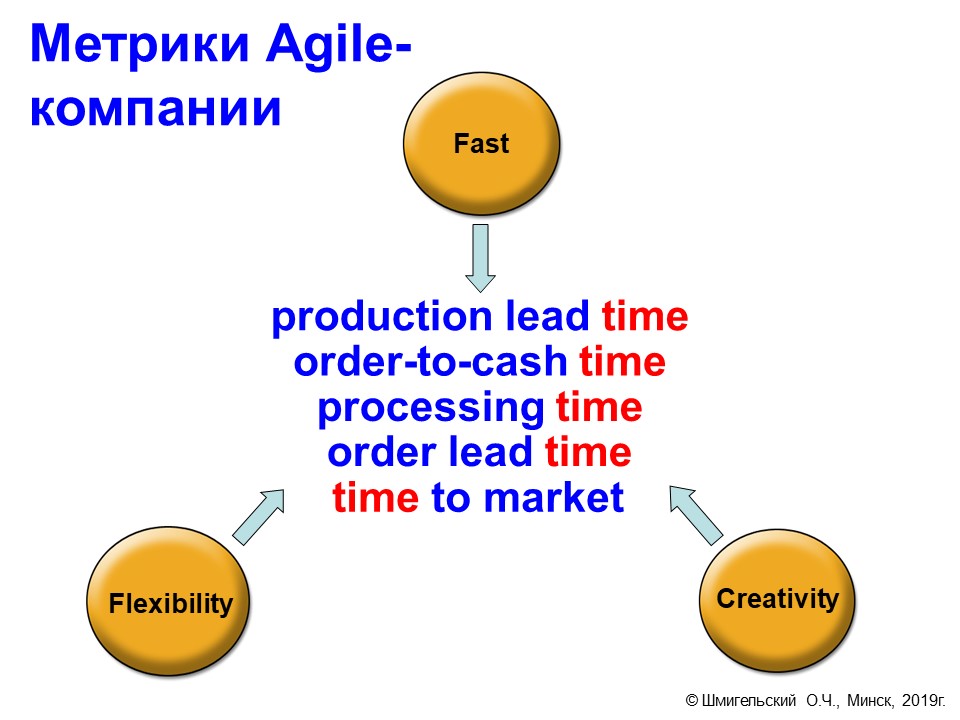 Метрика kpi