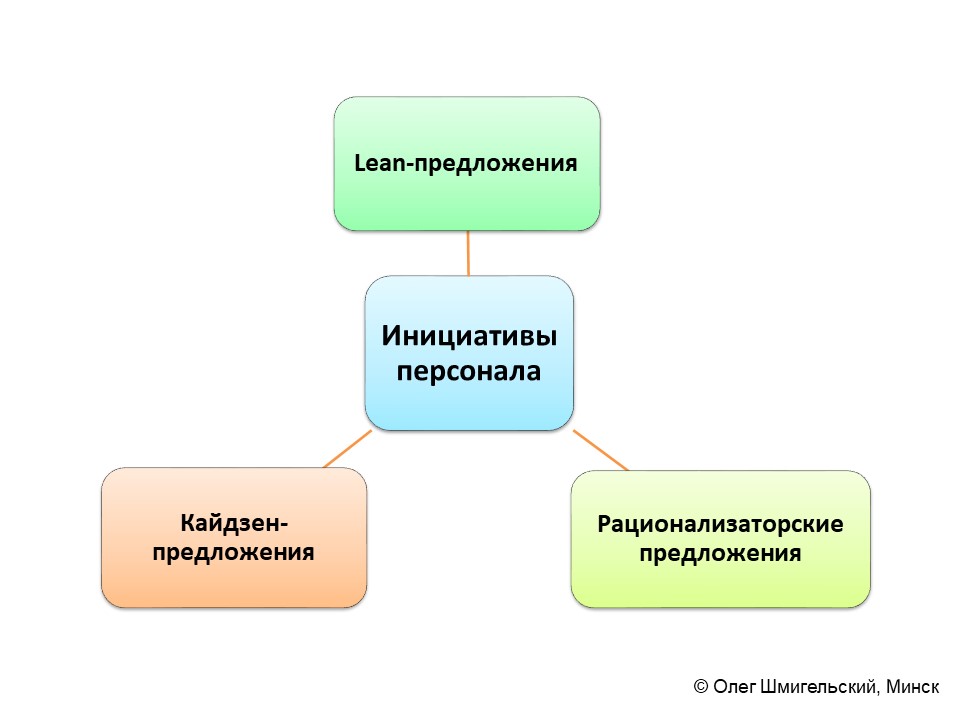 Бережливо предложение. Инициативное предложение. Предложение инициативы. По инициативе в предложениях.